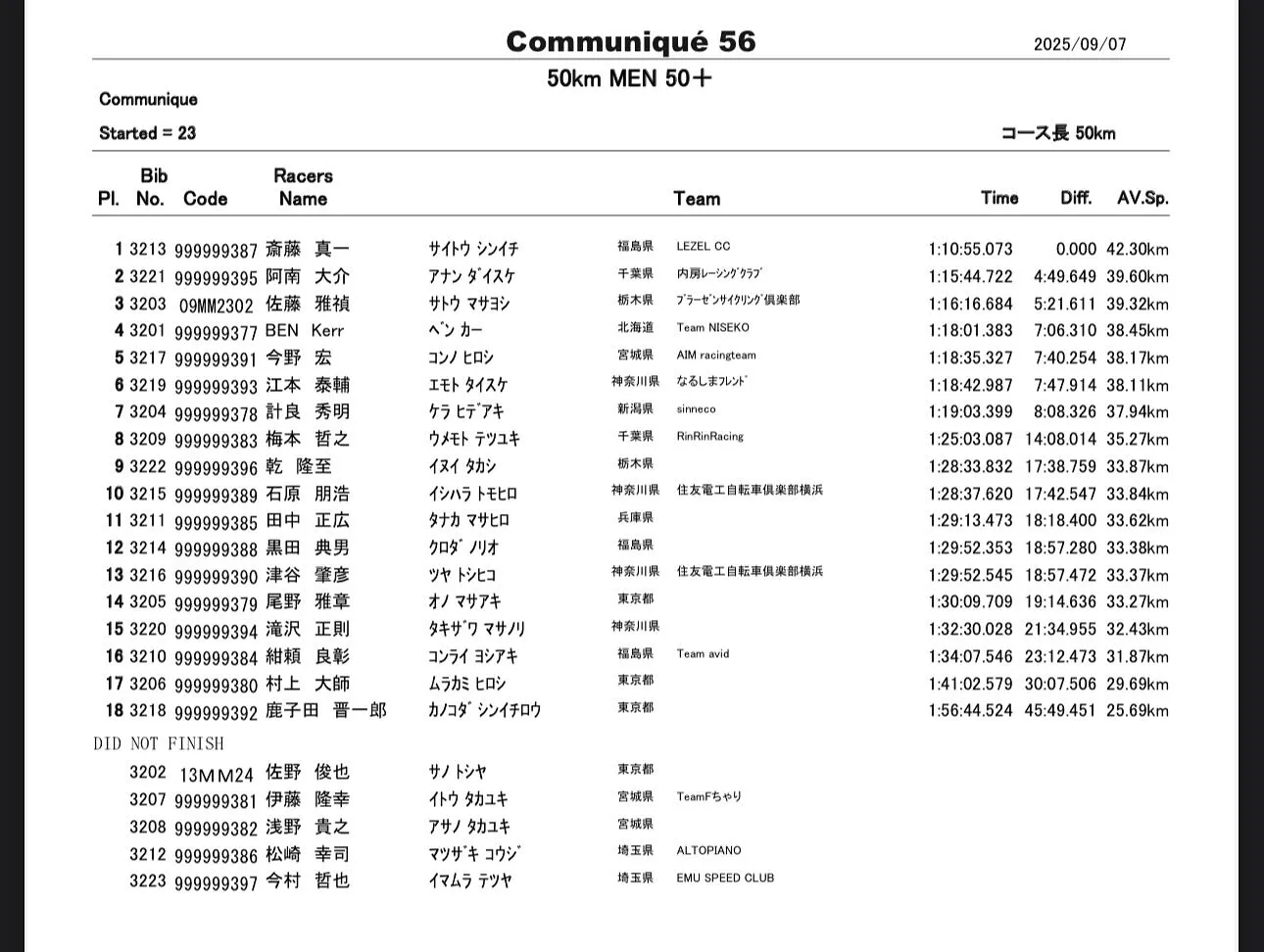 ツールドふくしま ロードレース50 MEN50+