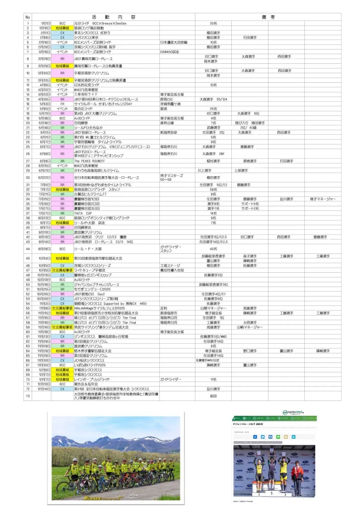ブラーゼンサイクリング俱楽部2025年活動報告会