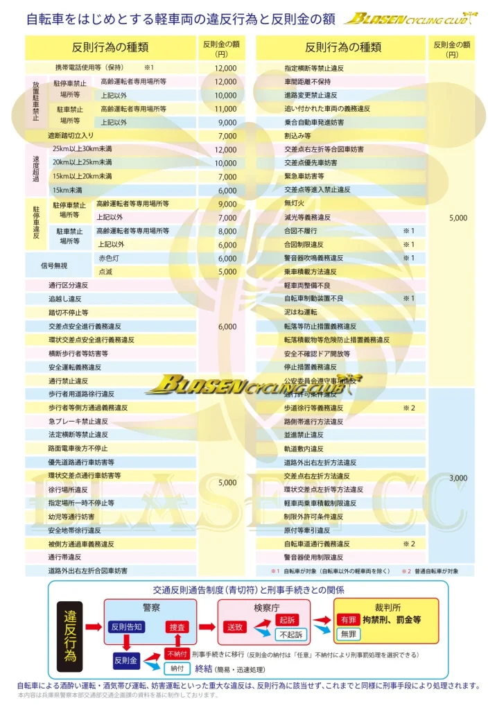 260112青切符制度導入に関する勉強会